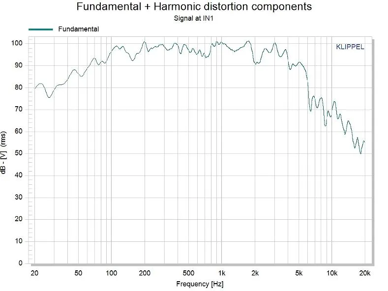 10 Inch Speaker Front
