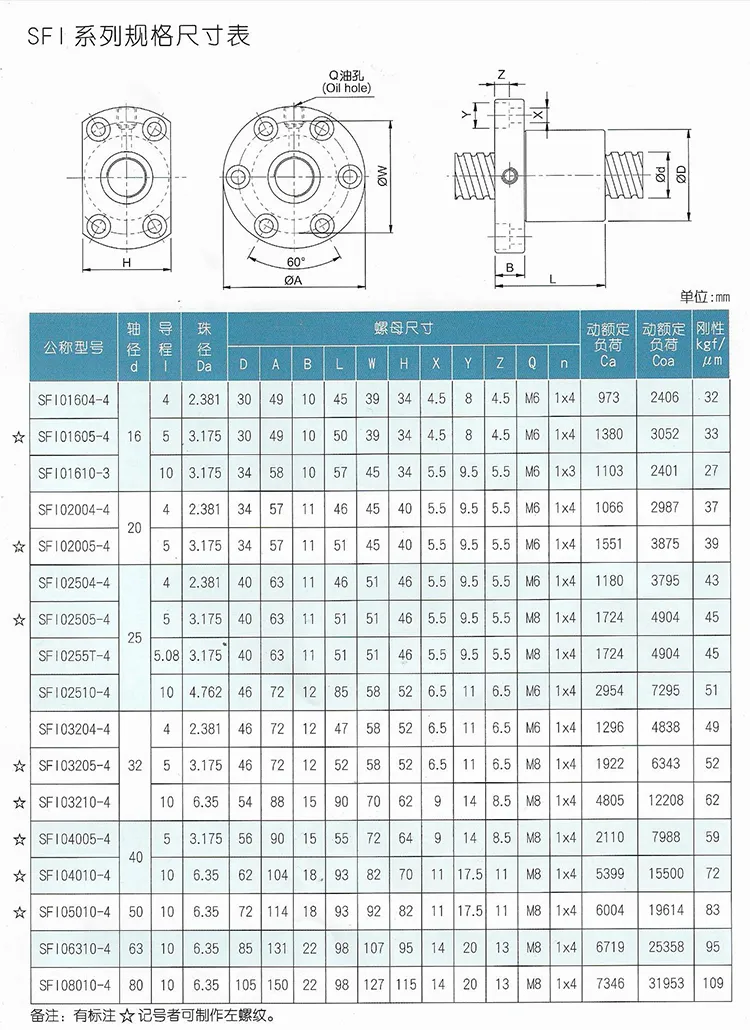 Linear Motion Lead Screw