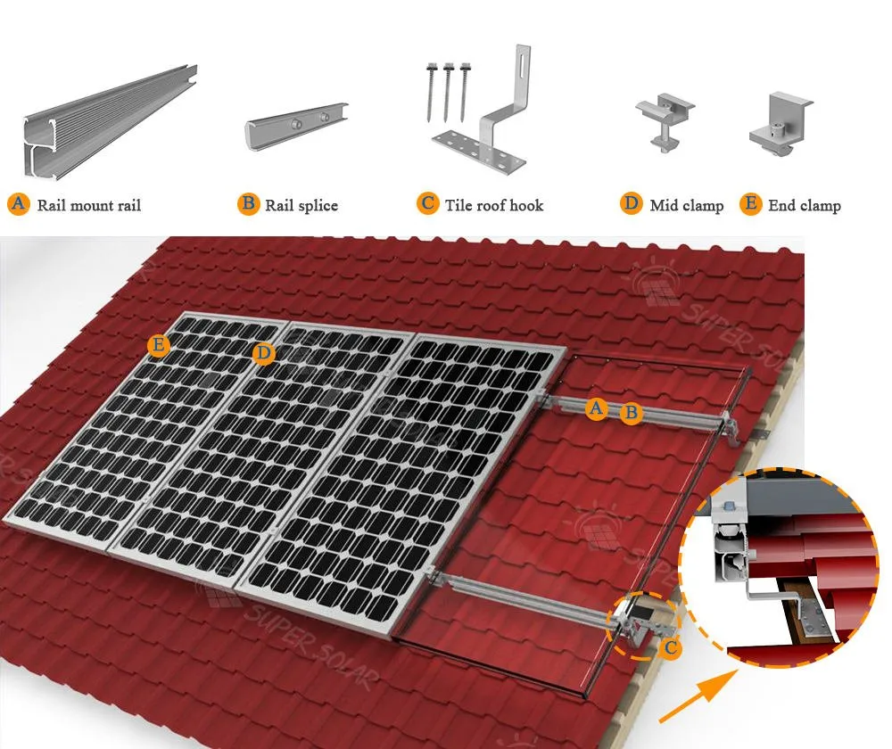 Solar Panel Mounting Features