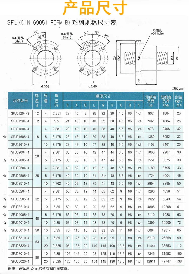 CNC Machine Component