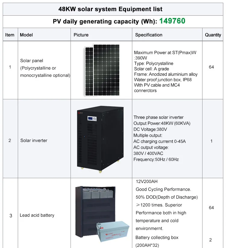 Technical parameters sheet
