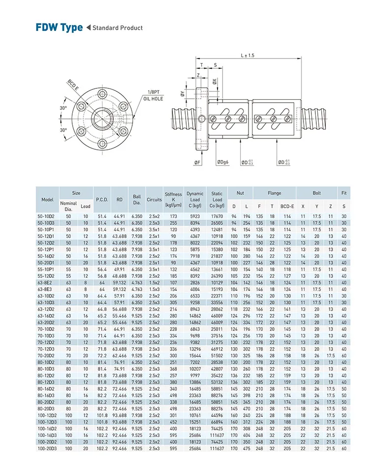 Technical Specs 2