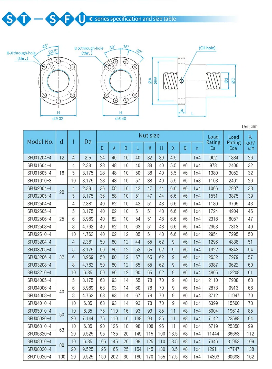 Parameter Sheet 1