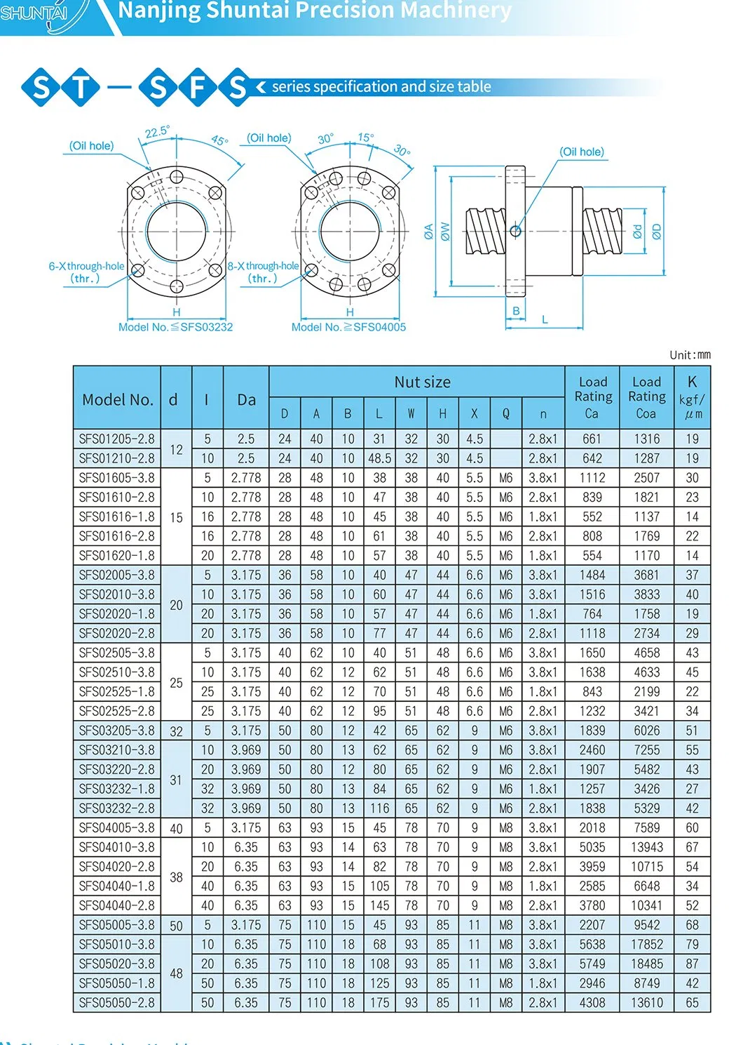 Parameter Sheet 4