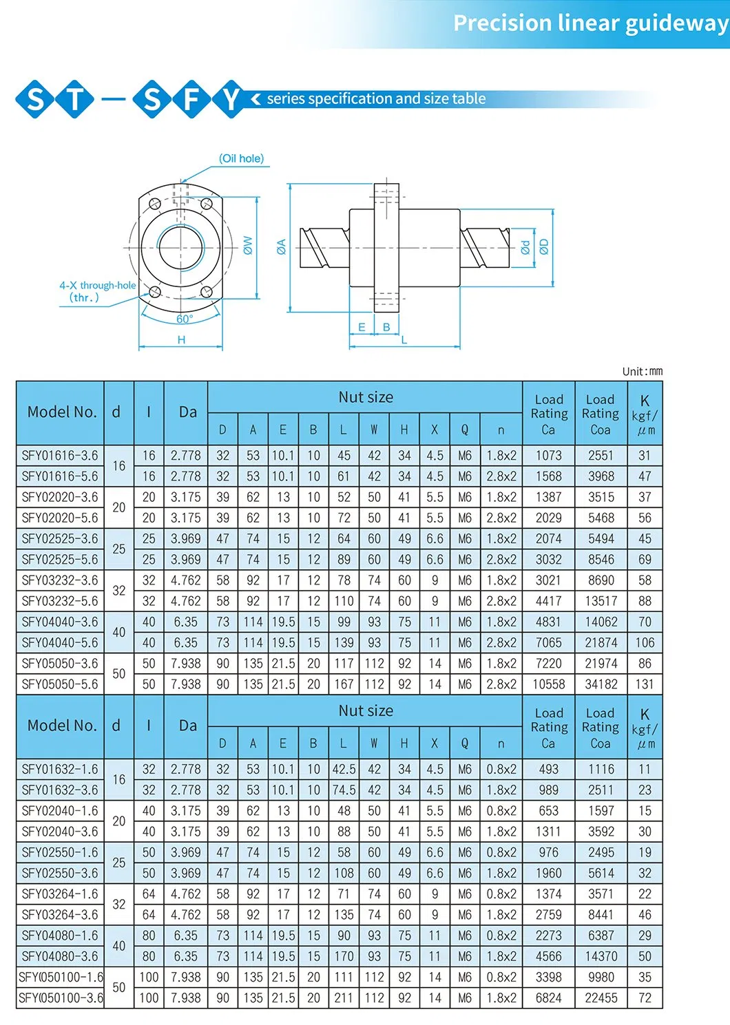 Parameter Sheet 3