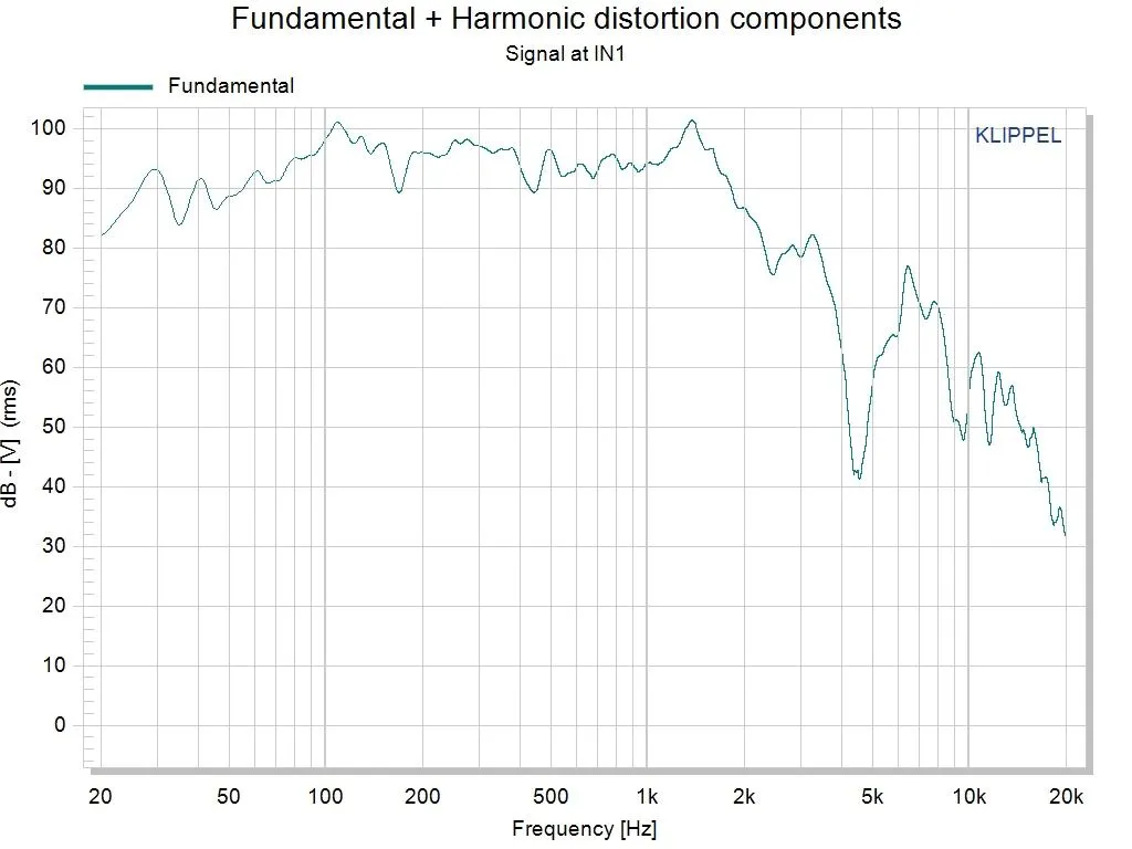 Professional Stage Audio