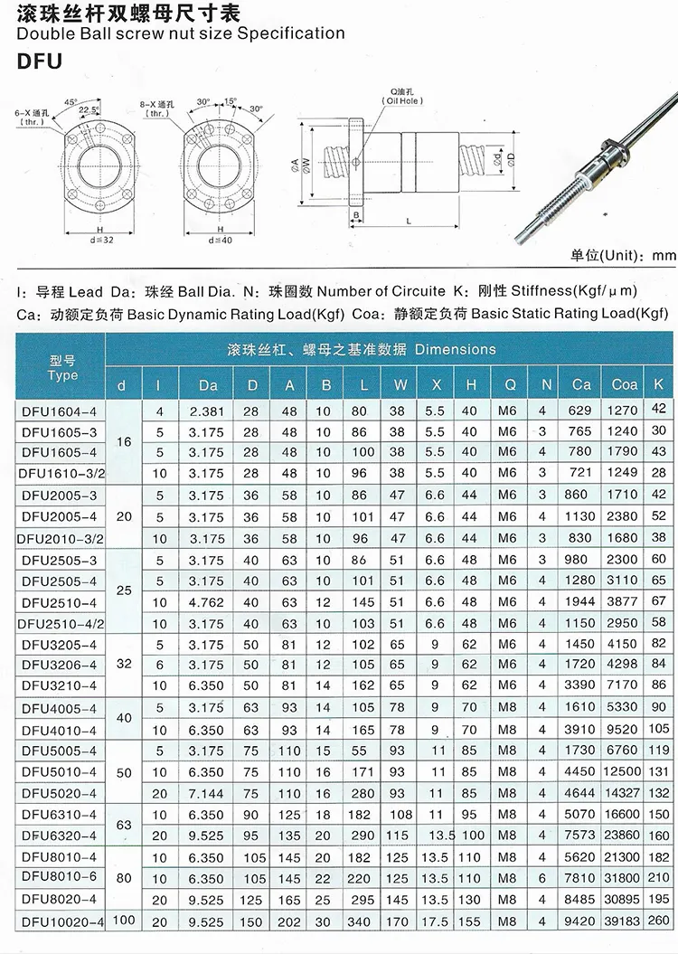 Ground Rolled Roller