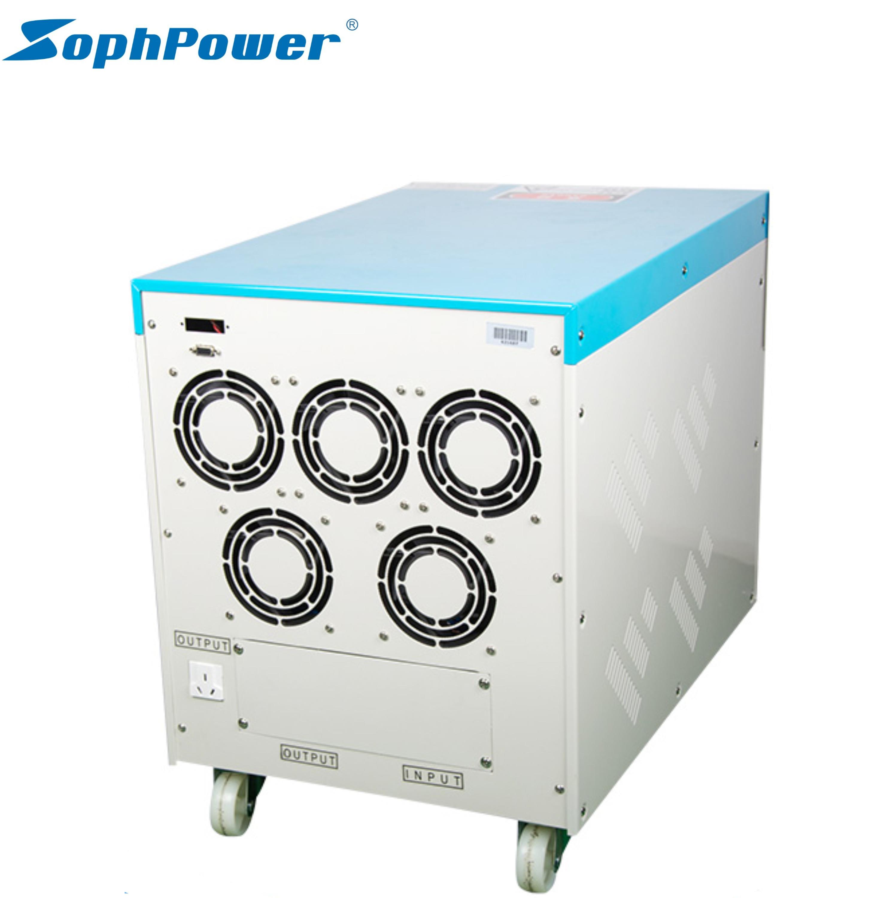 AFC Series Testing Platform