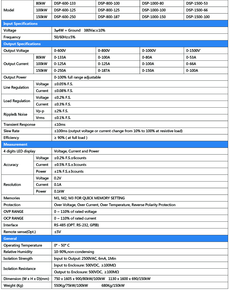 80-150KW Models 600V-1500V