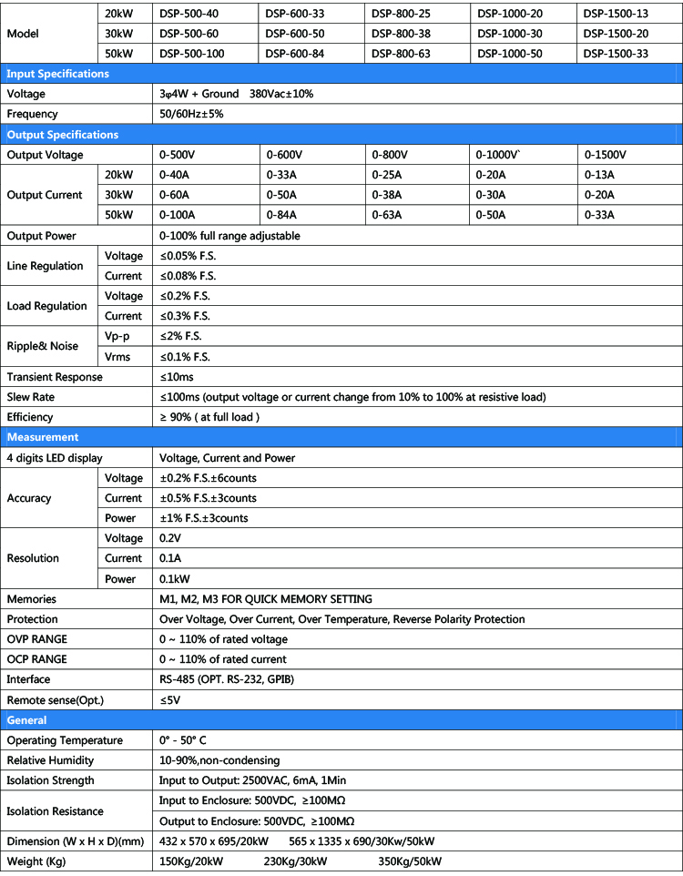 20-50KW Models 40V-1500V