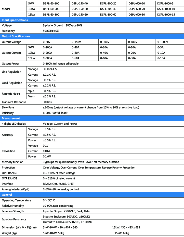 5-15KW Models