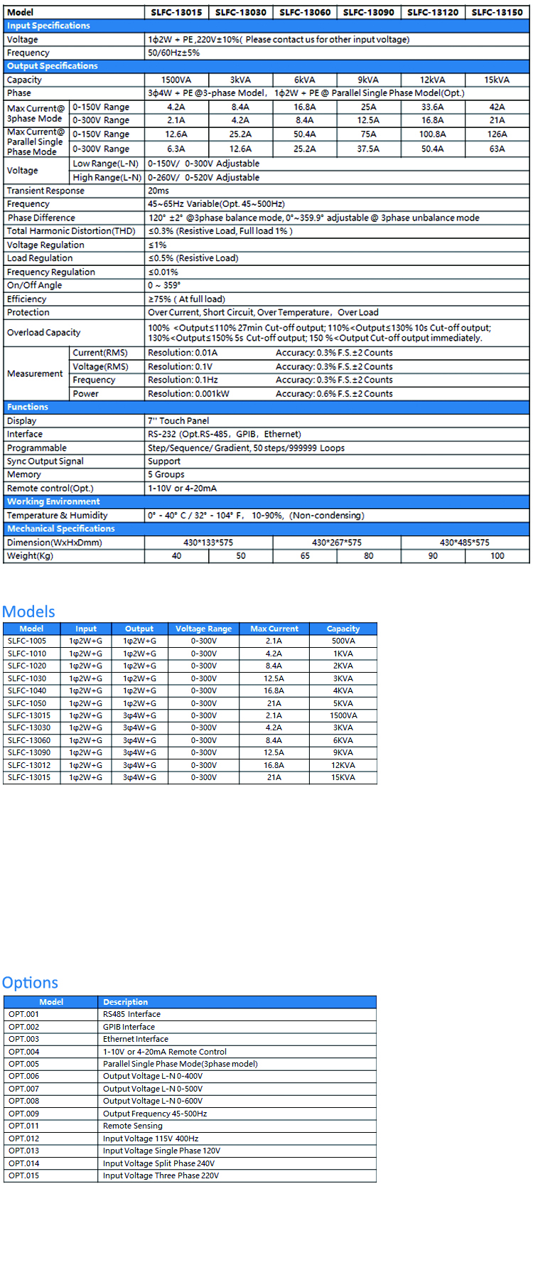 Specs Sheet 2