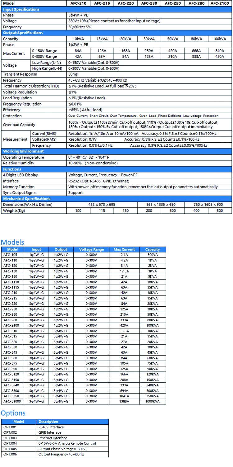 Specification Sheet 2