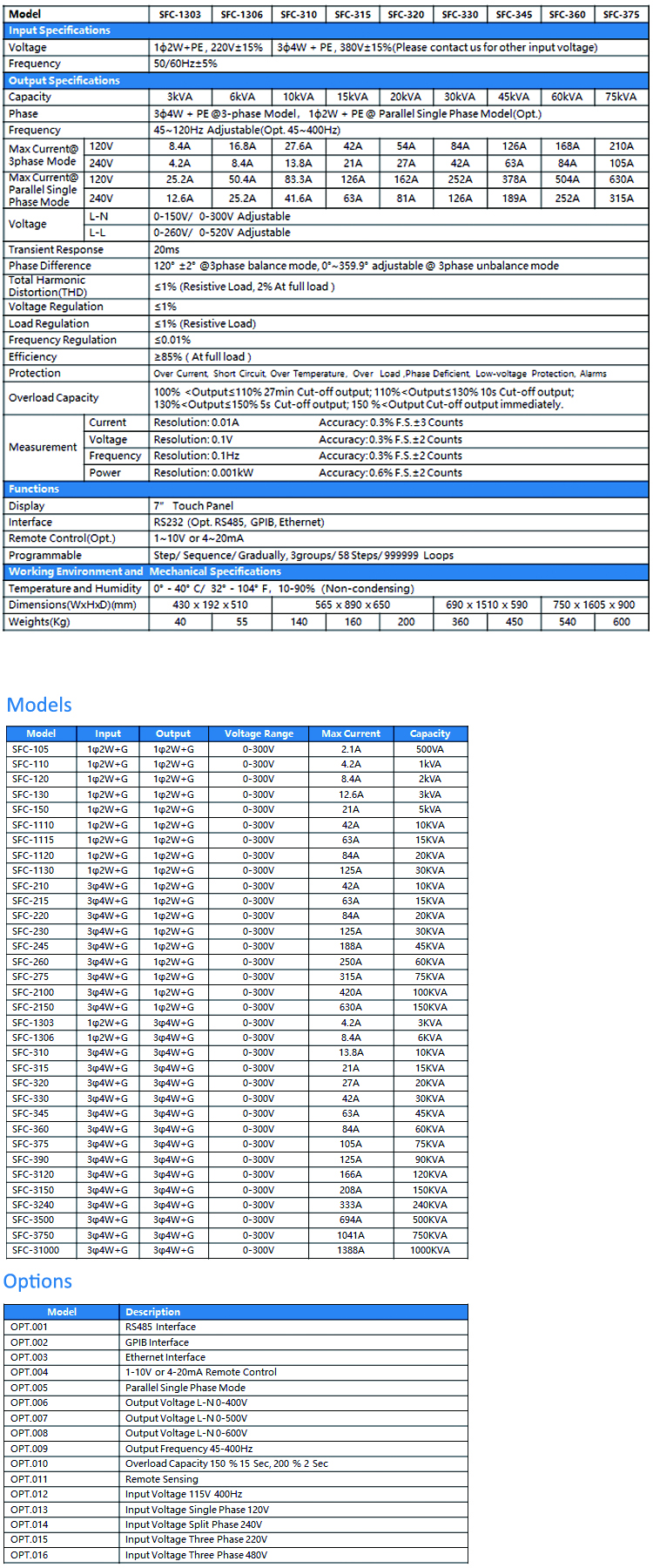 Specification Sheet 3