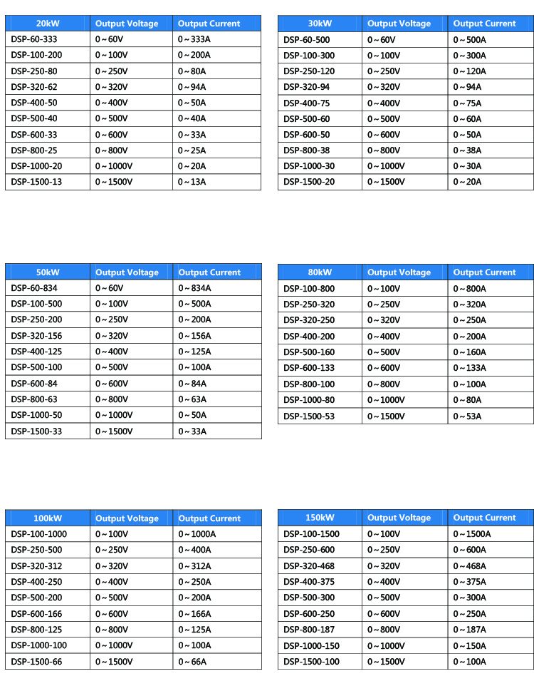 Models Specifications