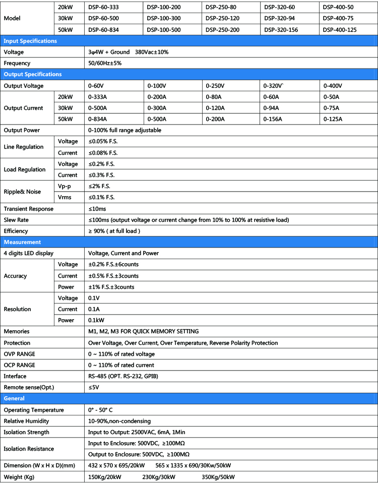 20-50KW Models 40V-400V