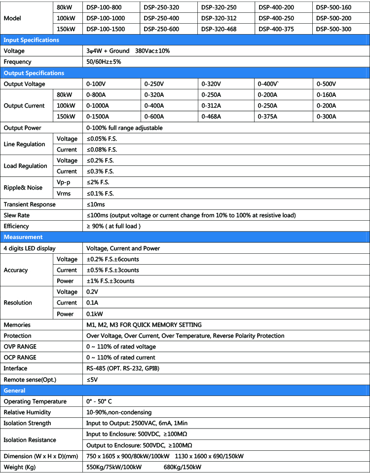 80-150KW Models 100V-500V