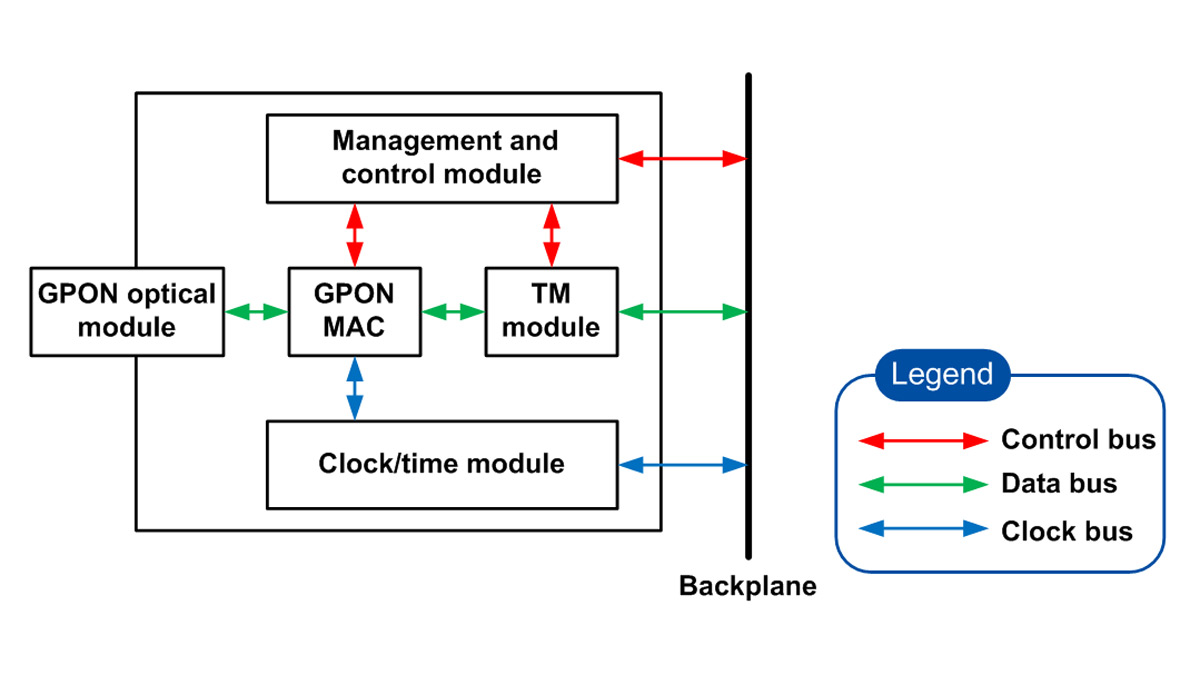 Principle Diagram of GTGH Card