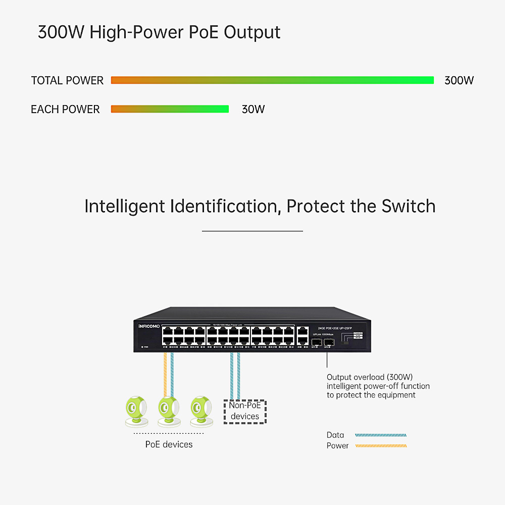 Gigabit 24 Port POE and 2*1000M Gigabit Ethernet + 2 SFP 10/100/1000M POE Switch