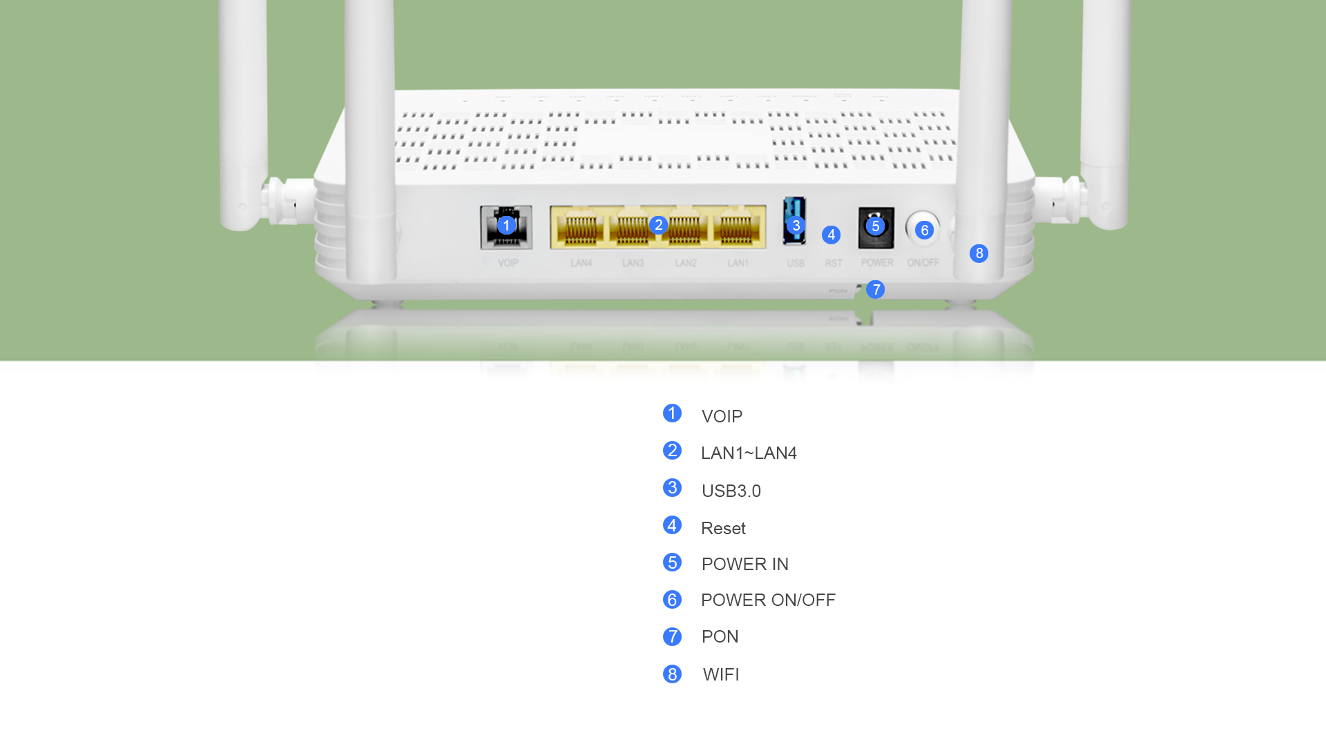 Interface Definition Ports Diagram