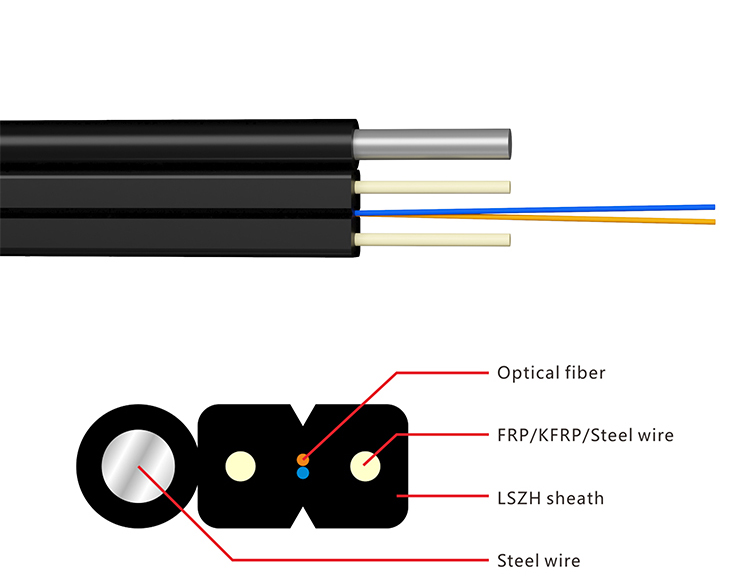 GJYXCH-2b6 Optical Cable