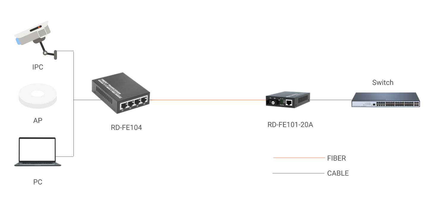 Application Diagram