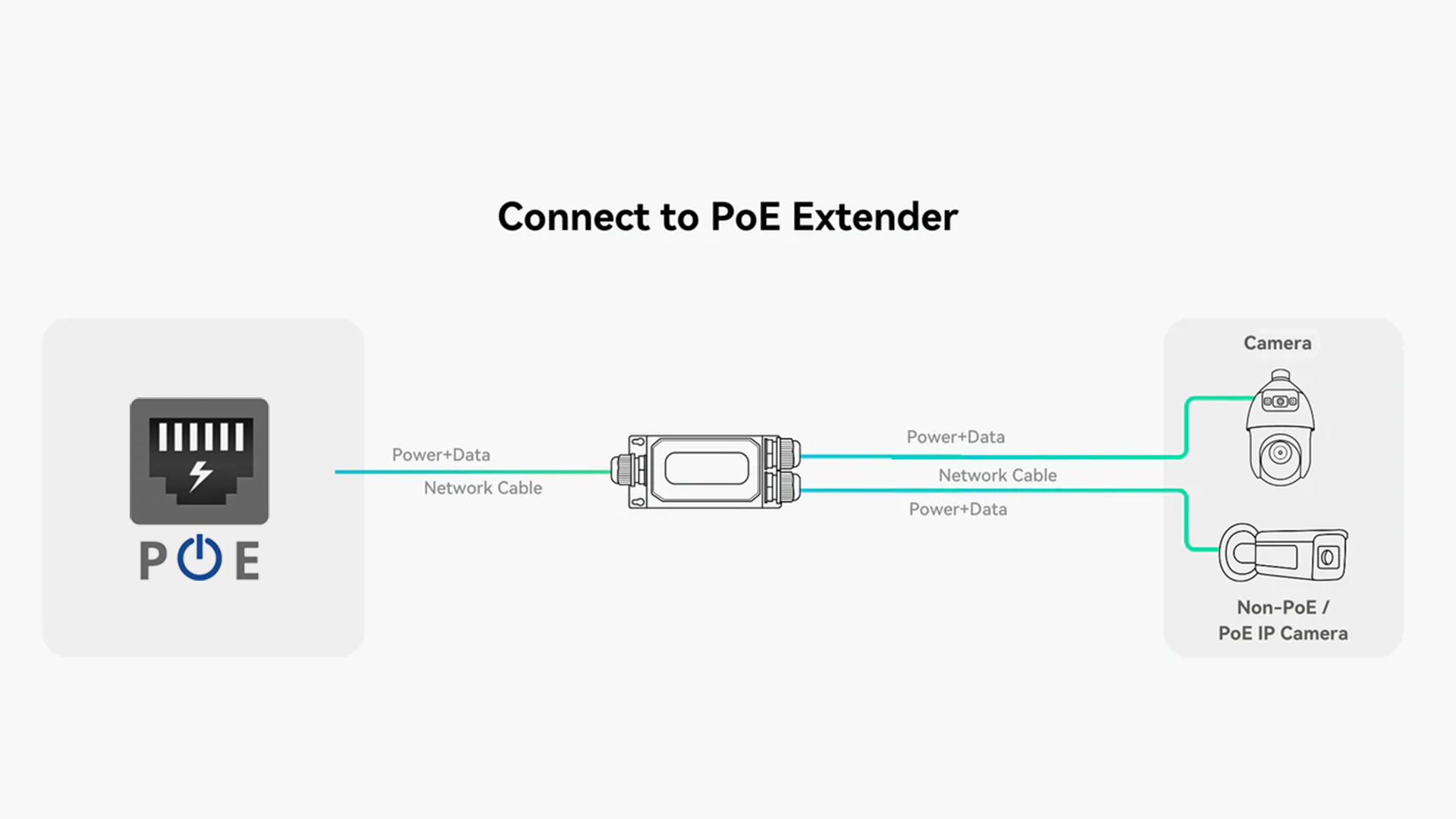Product Diagram Details
