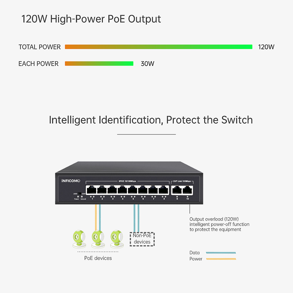 POE Switch 8*10/100 POE Port + 2*100M UTP Port POE Network Switch with Factory Price