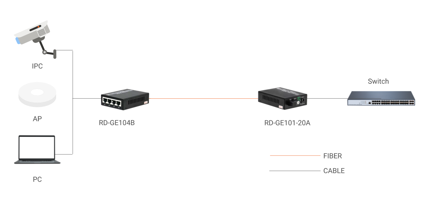 Application Diagram
