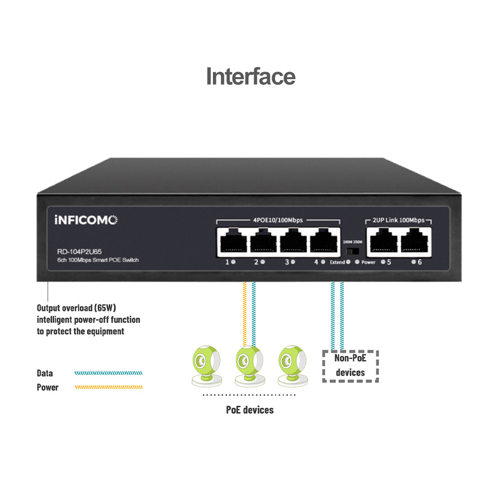 Full Power Output PoE Switch 4 Port 10/100Mbps with 2*100Mbps RJ45 Uplink for CCTV