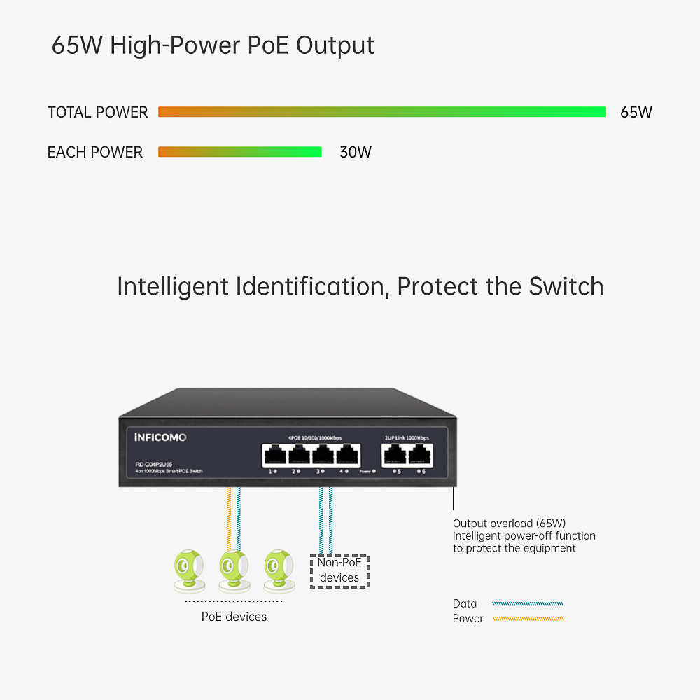 Standard New Desktop 4+2 Port POE Switch with Gigabit Power Supply