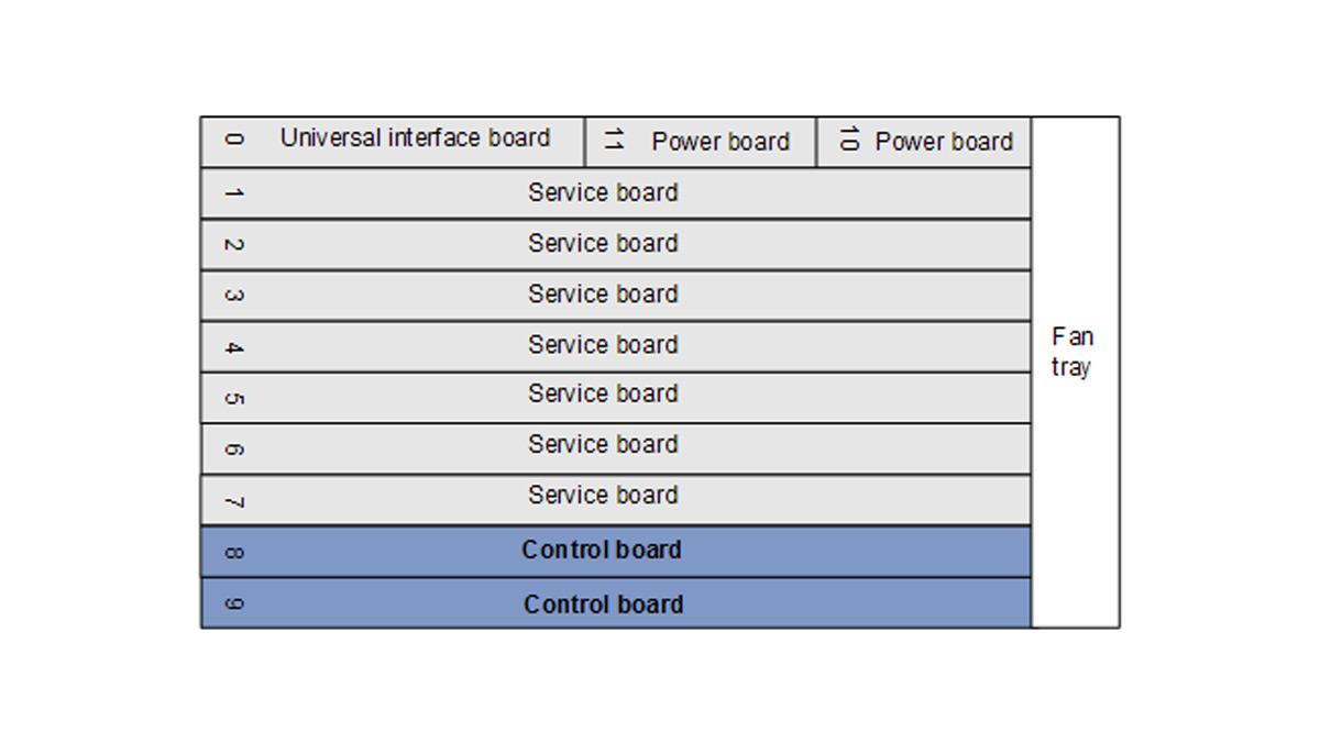 MA5800-X7 OLT Layout Diagram