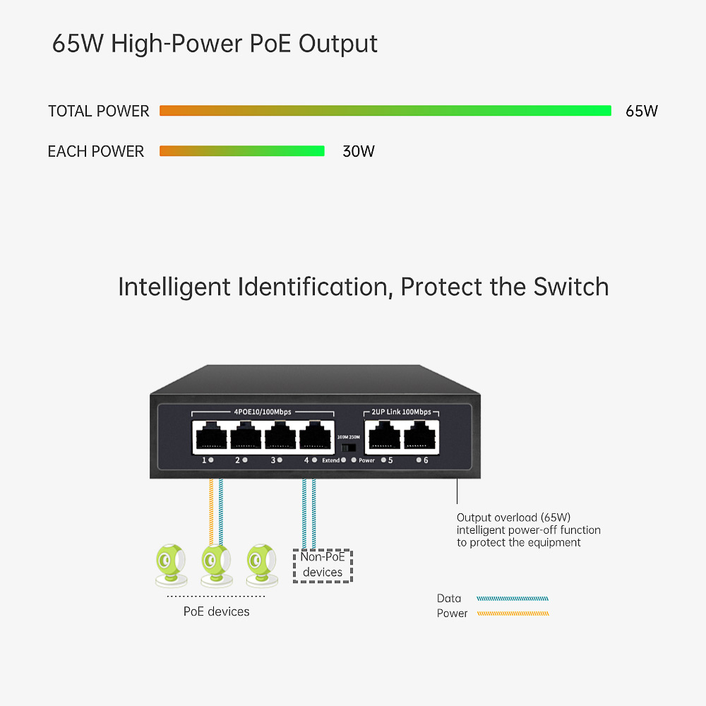 4 10/100Mbps Ports Network Ethernet Mini Poe Switch 48v Unmanaged Network Switch