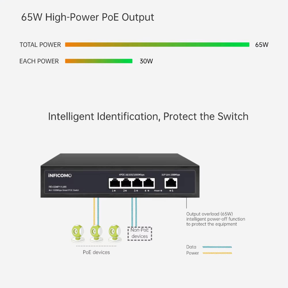 New Model 4+1 Port Smart PoE Switch with Plug and Play for IP Camera, AP, VoIP