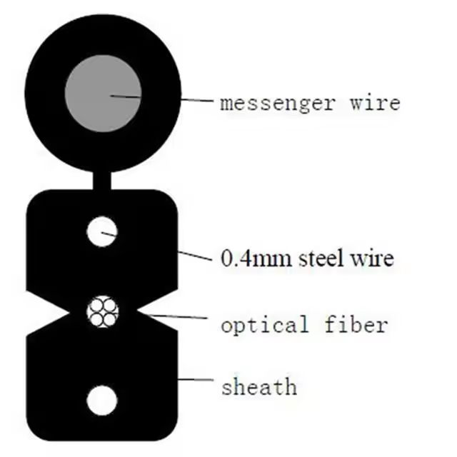 Optical Cable Sheath and Wire Details