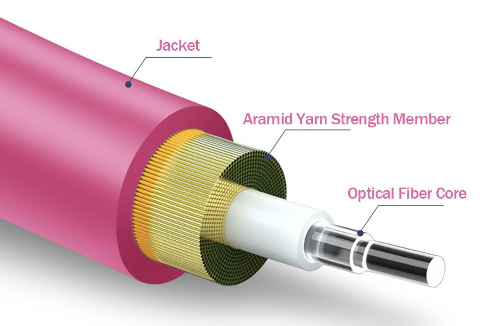 Premium Grade A Bend-Insensitive Optical Fiber Core