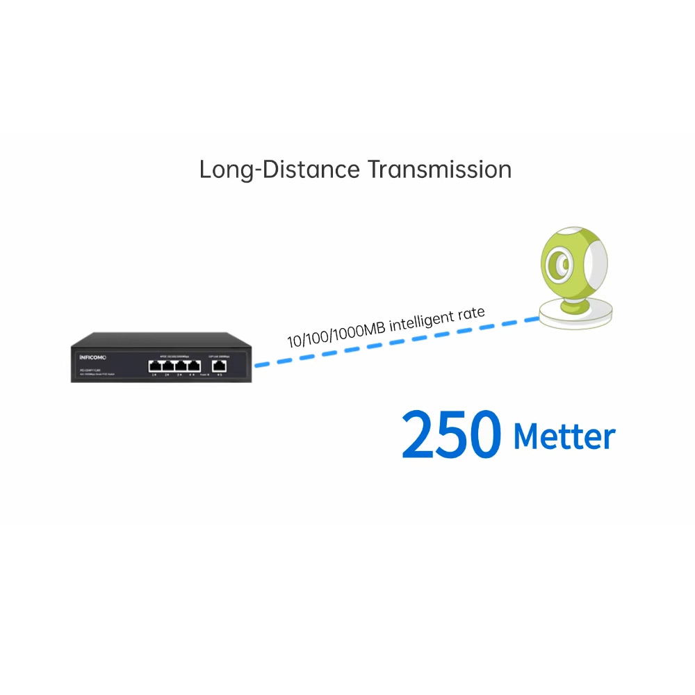 4+1 PoE Switch Full Gigabit Poe Ethernet Switch 1000Mbps VLAN 100M for IPC IP