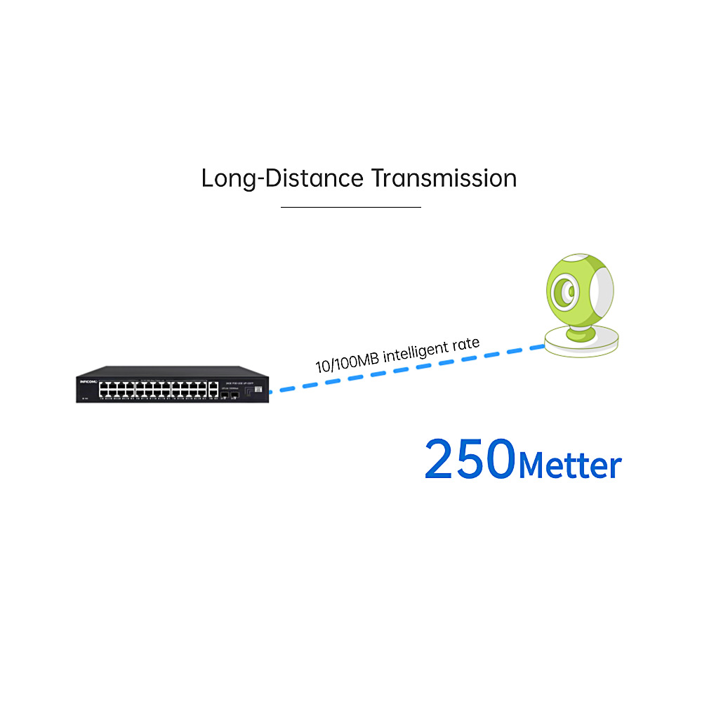 Factory Price/Full GIGABIT/ PoE Switch Active 24+2+2 Built-in Power IEEE802.AF/AT for IP Camera