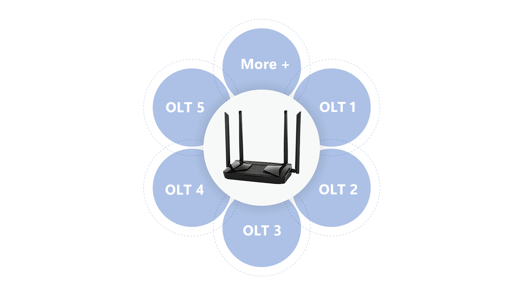 Dual-mode Access