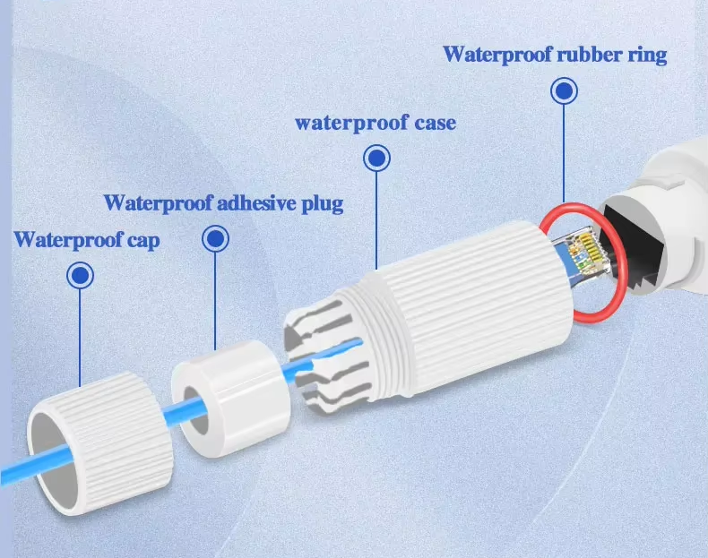 Outdoor Waterproof Design
