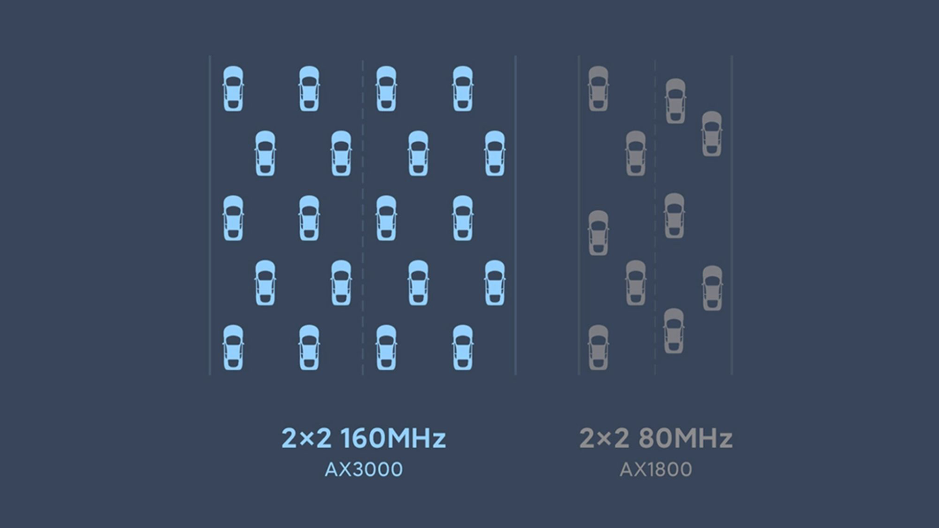 Higher Bandwidth