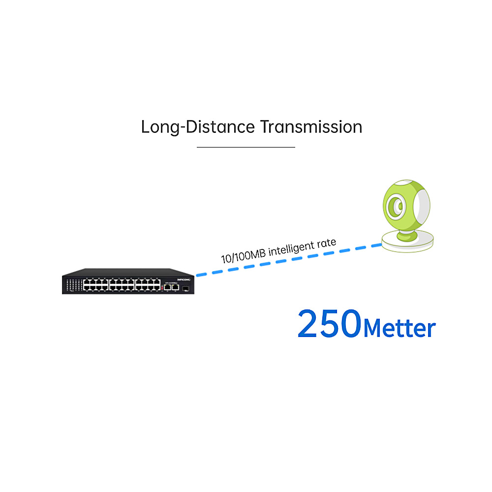 24 Port 100M Unmanaged PoE Switch with 2*1000M RJ45 Uplink Port Support POE Watchdog