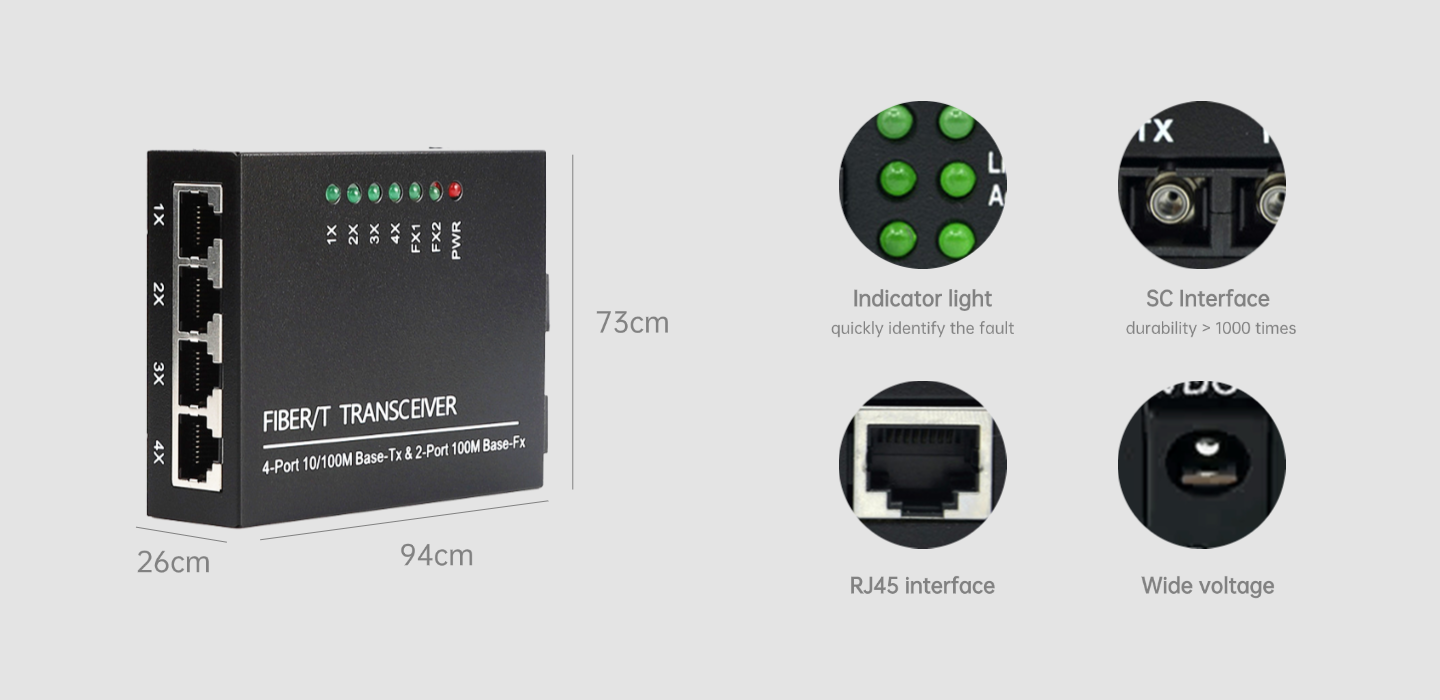 Interface Configuration Chart