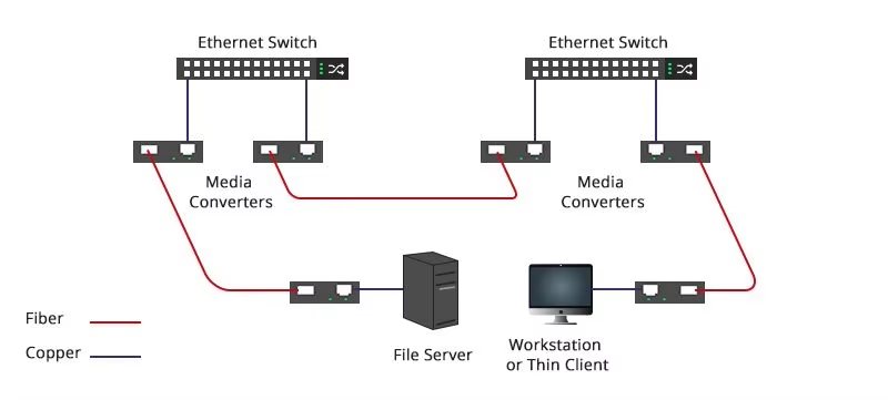 Product Diagram