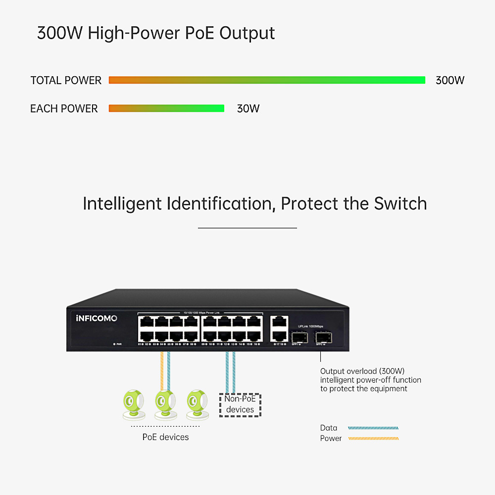 Factory OEM Gigabit POE Network Switch 16+2+2 POE Switch for IP Camera CCTV System Network Switch