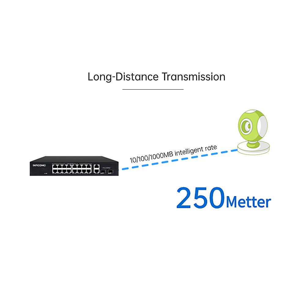 Full Gigabit 16+2+2 SFP PoE Switch with IEEE802.3af/at VLAN Support 48V PoE Output in Stock