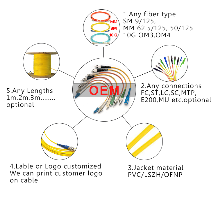 Fiber Optic Connector