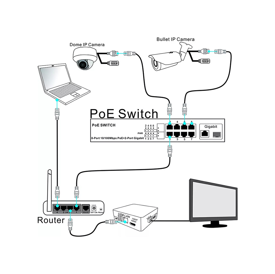 Durable Quality Gigabit PoE Switch 4 PoE Ports 1 Uplink Port 10/100/1000Mbps DC52V65W POE Switch 4 Port
