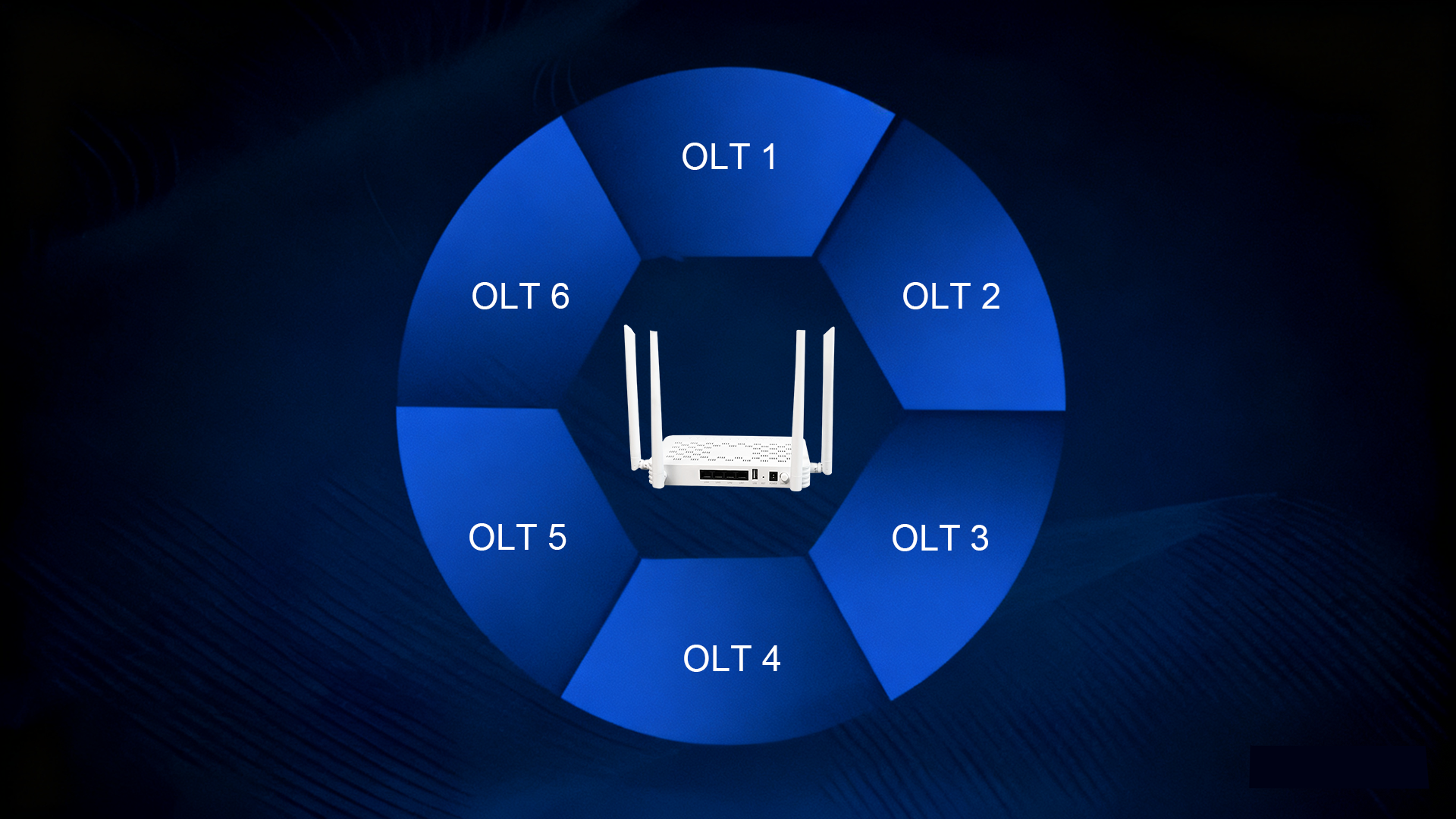 2.4G+5G Dual-band WiFi