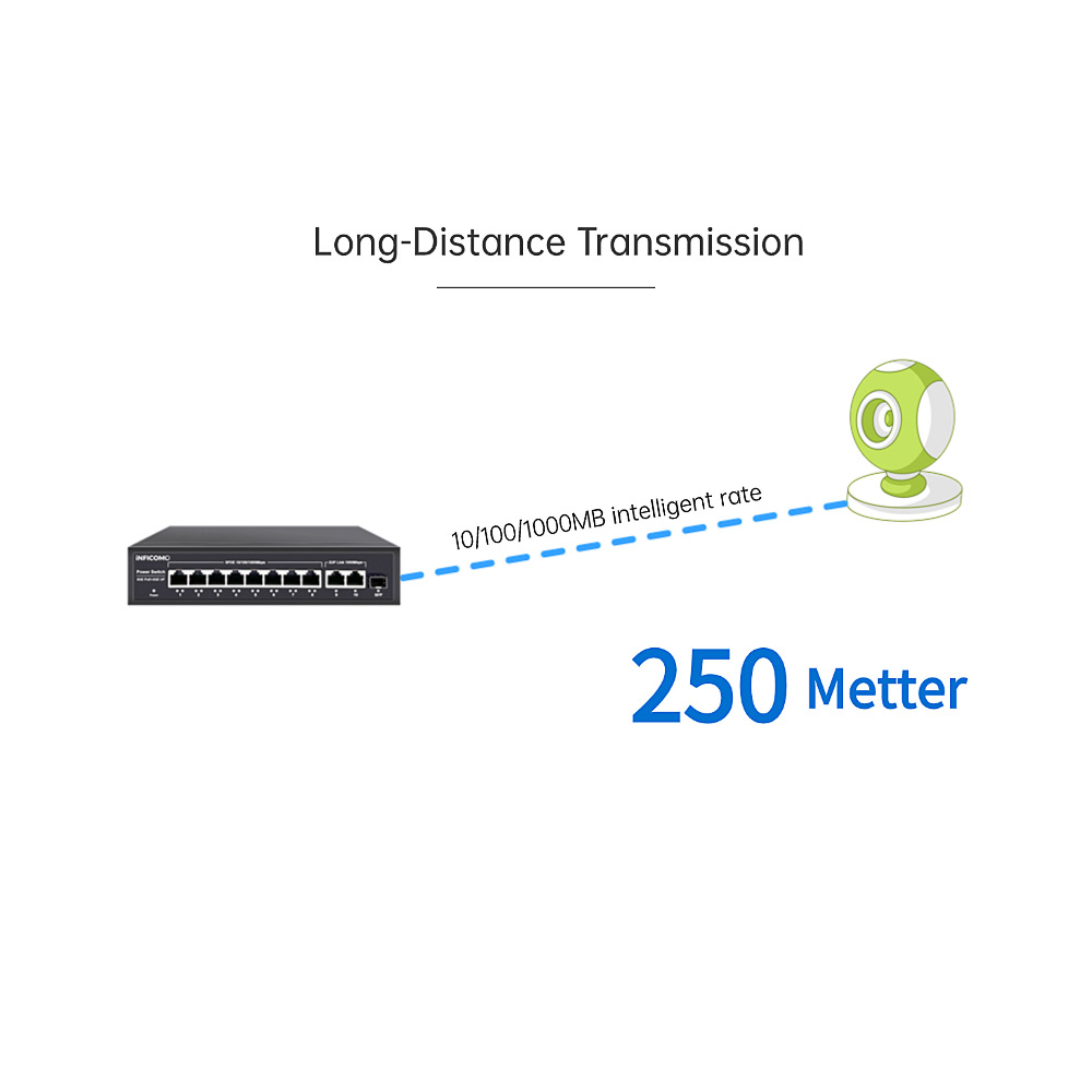Factory Directly 48V 10/100/1000Mbps POE Network Switch 8 POE+ 2 Uplink +1 SFP POE 8 Port IP Camera